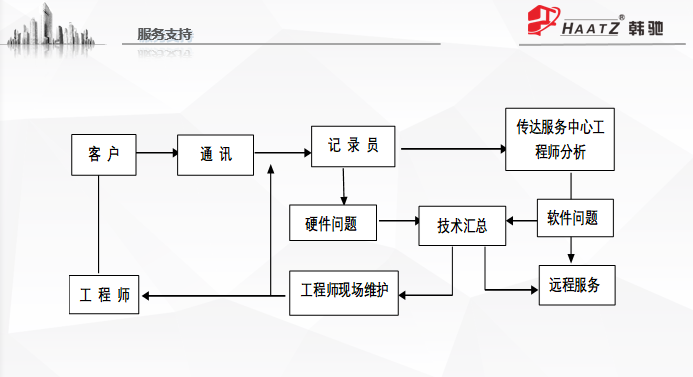 服務(wù)支持.png