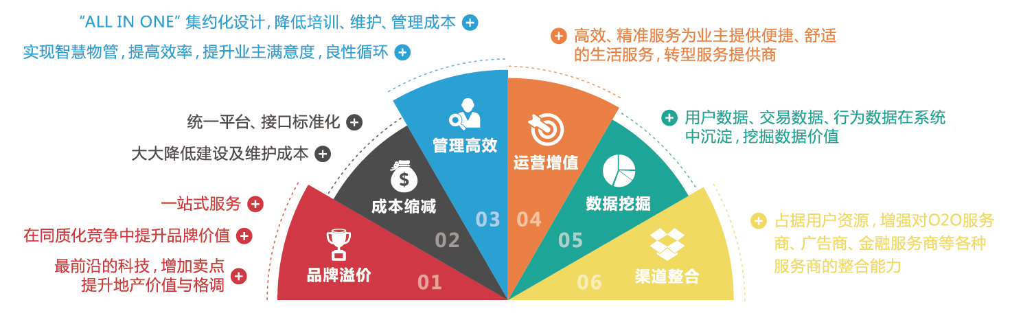 智慧社區(qū)2.png