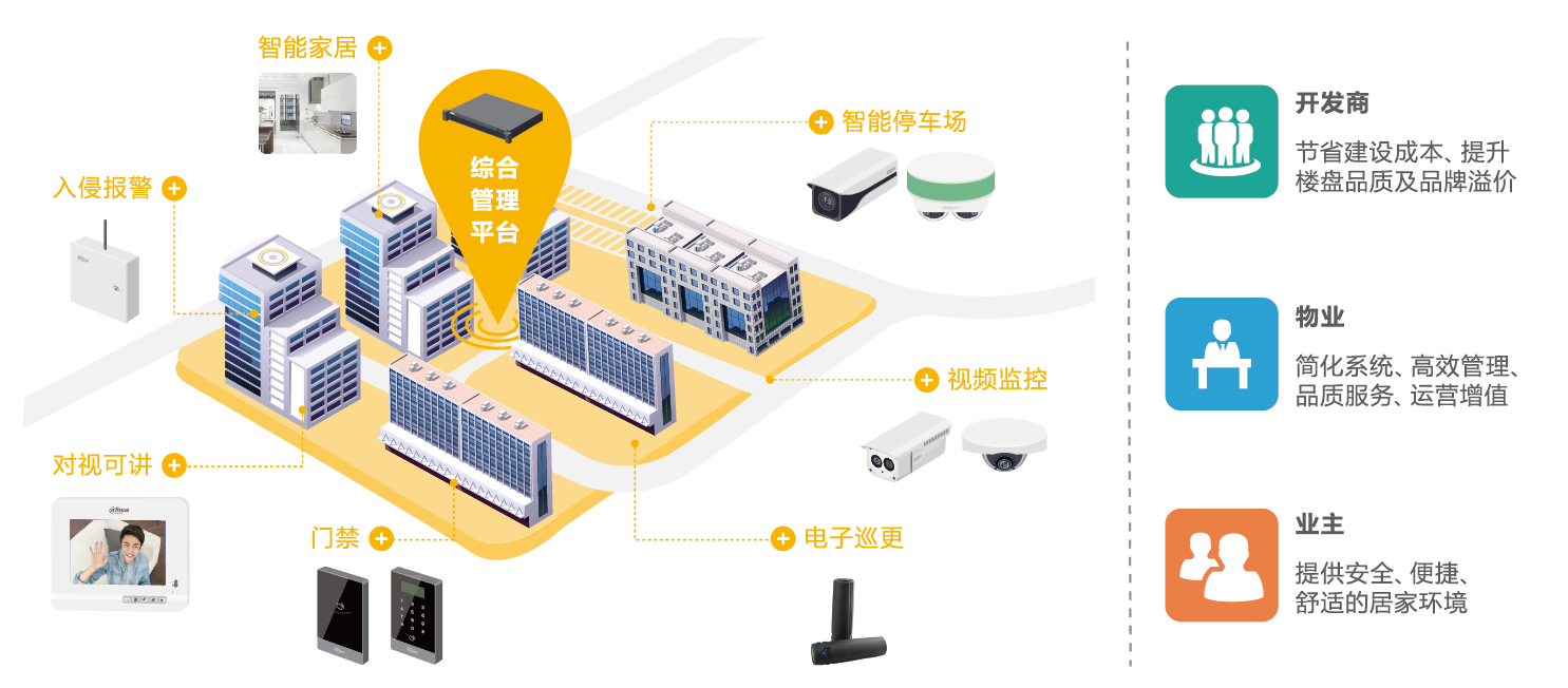 智慧社區(qū)3.png