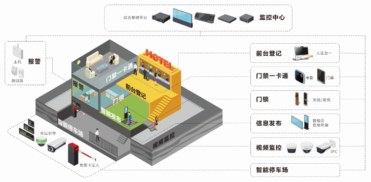 酒店1.png